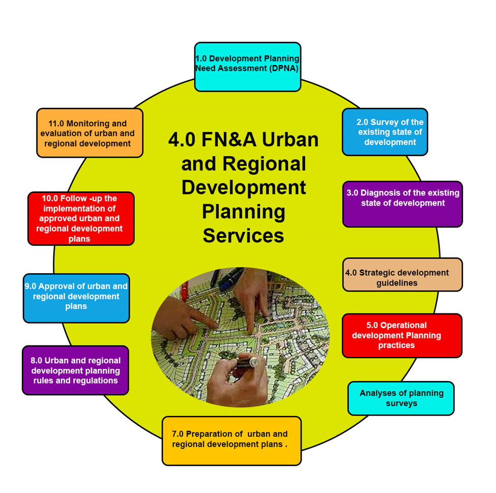  Urban and Regional Planning Image