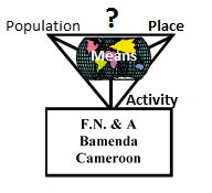 FN&A Planning pyramid 